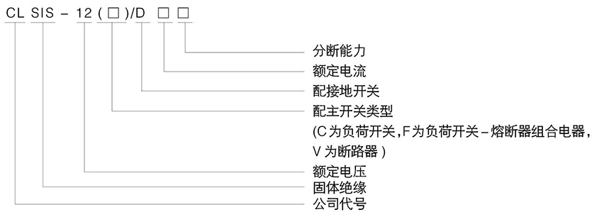 係列緊湊型固體絕緣環網櫃