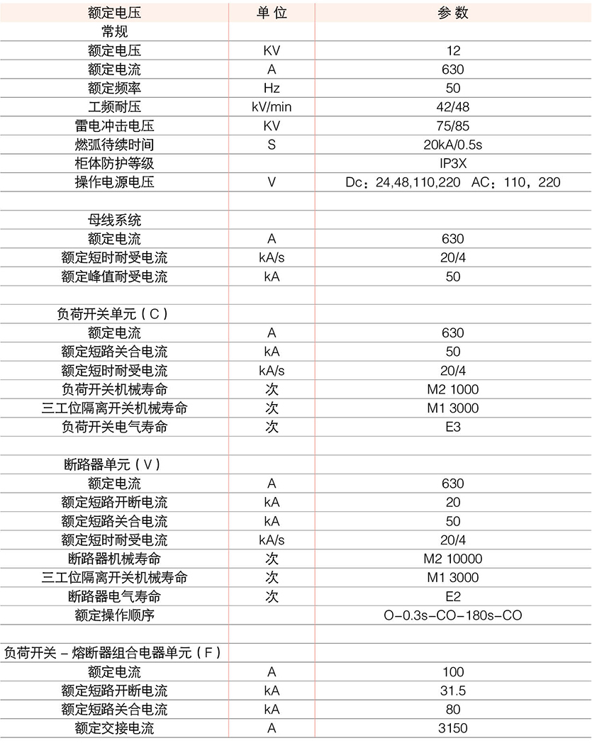 係列緊湊型固體絕緣環網櫃