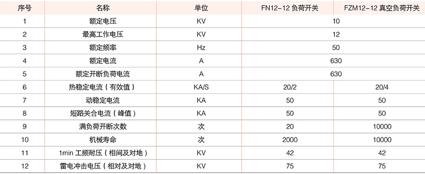 型戶外預裝式變電站( 歐式)