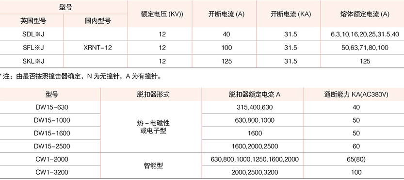 型戶外預裝式變電站( 歐式)