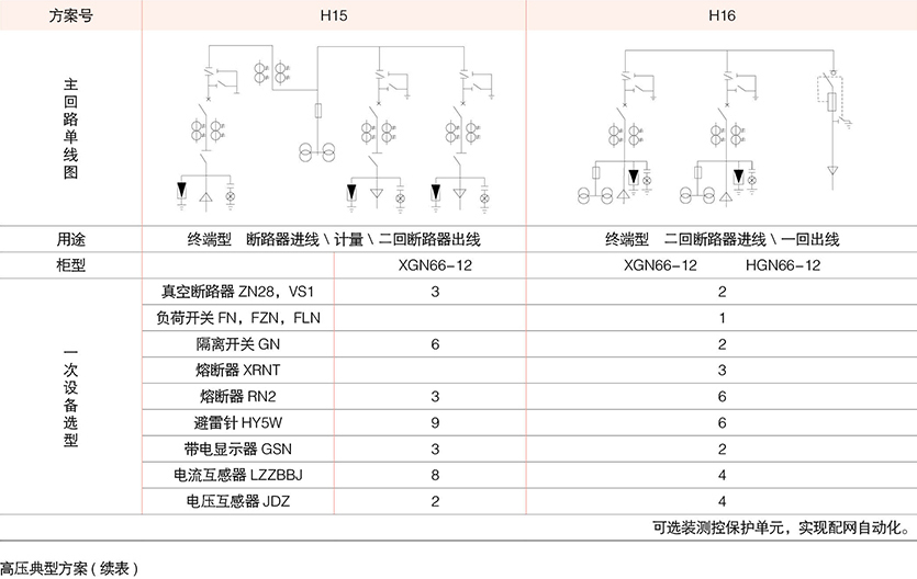 型戶外預裝式變電站( 歐式)