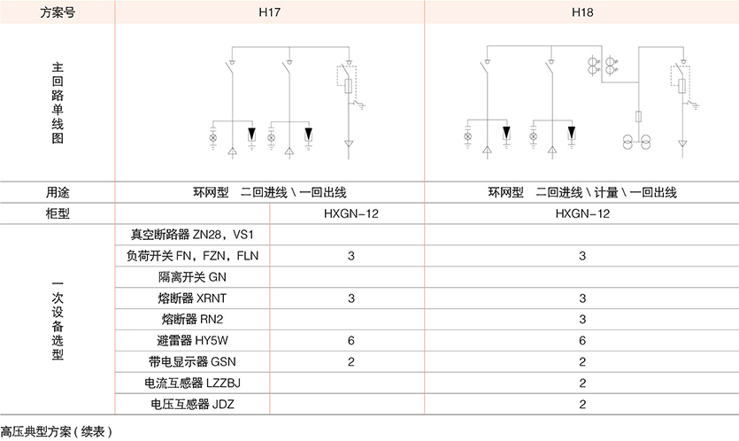 型戶外預裝式變電站( 歐式)