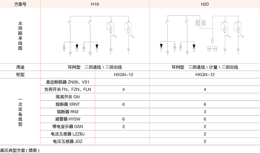 型戶外預裝式變電站( 歐式)