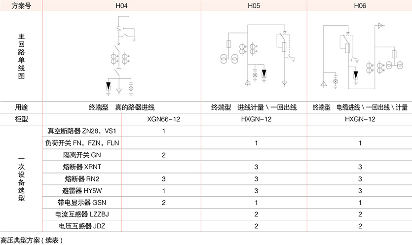 型戶外預裝式變電站( 歐式)