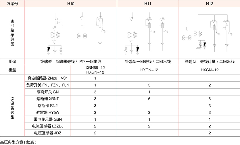 型戶外預裝式變電站( 歐式)