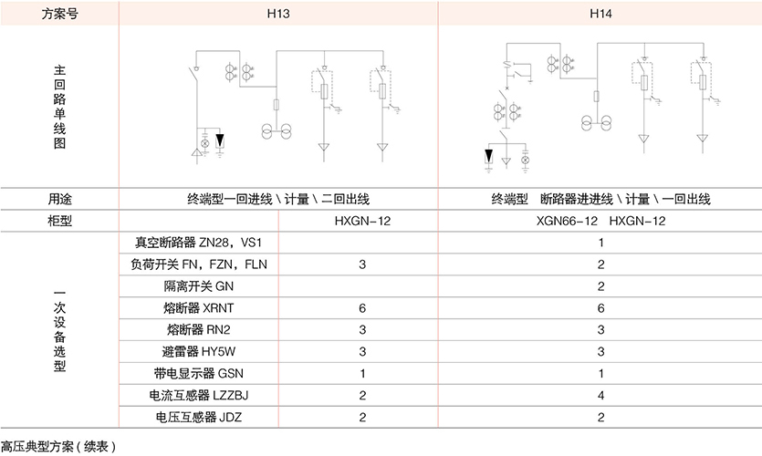 型戶外預裝式變電站( 歐式)