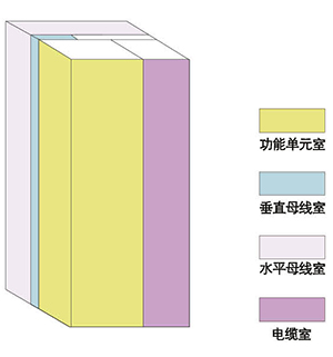 型低壓抽出式成套開關設備