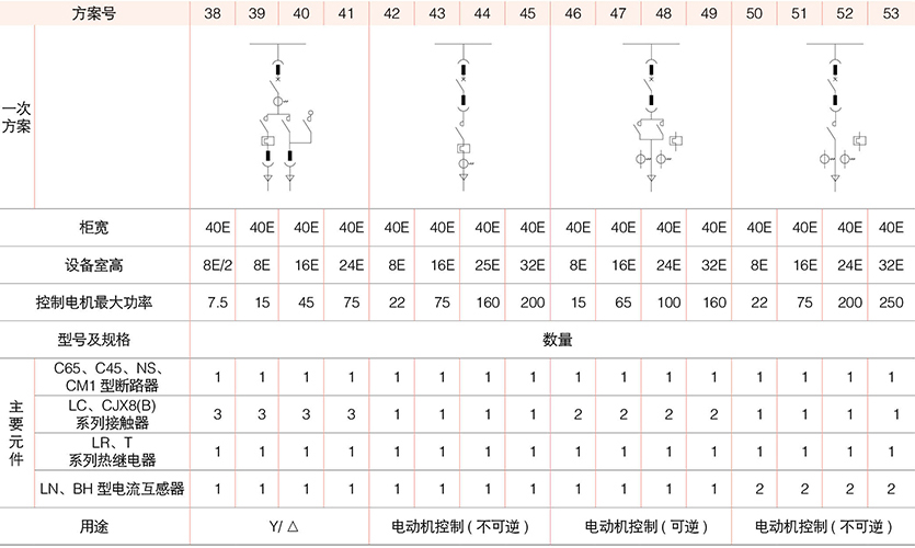 型低壓抽出式成套開關設備