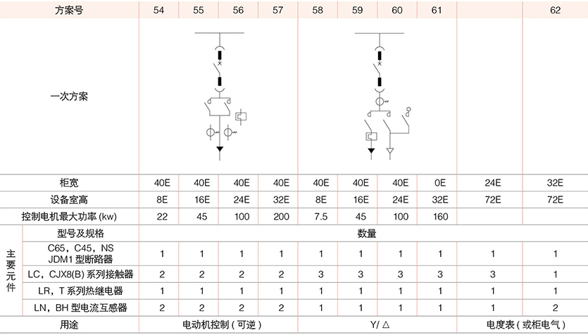 型低壓抽出式成套開關設備
