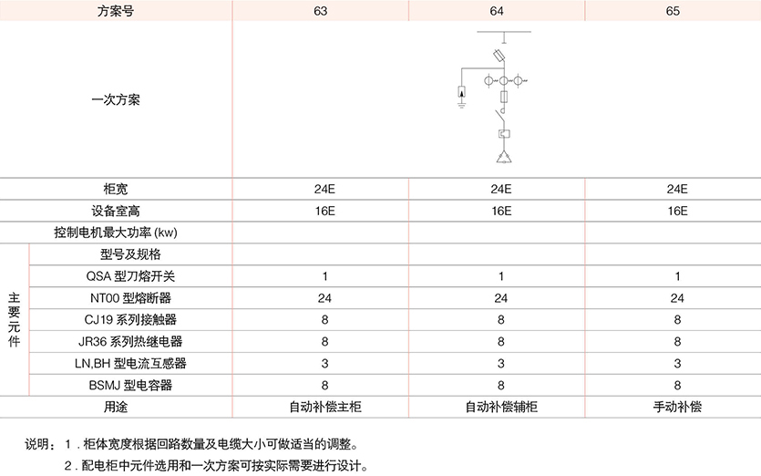 型低壓抽出式成套開關設備