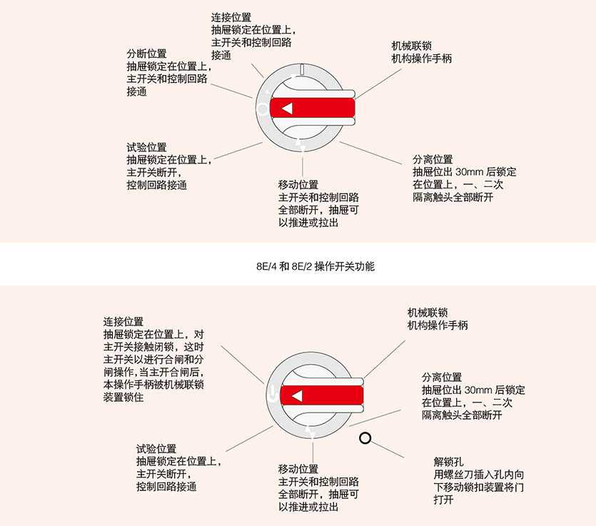 型低壓抽出式成套開關設備