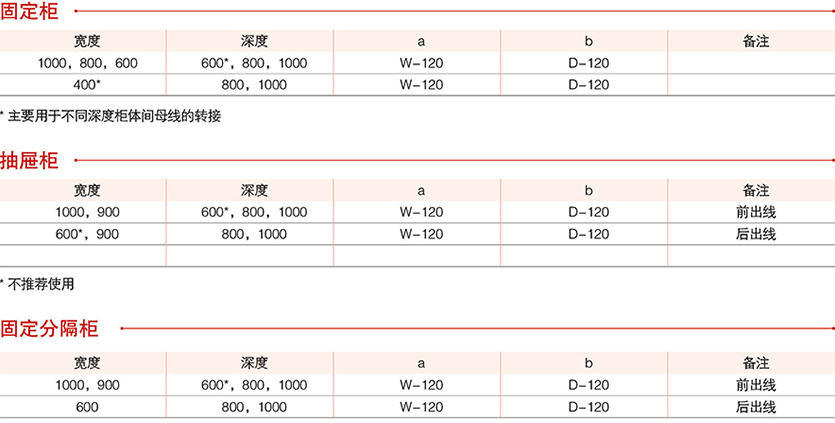 型低壓抽出式成套開關設備