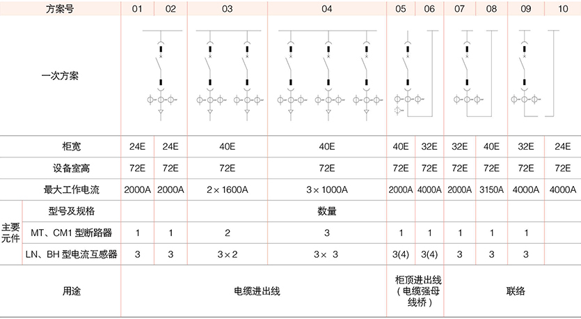 型低壓抽出式成套開關設備