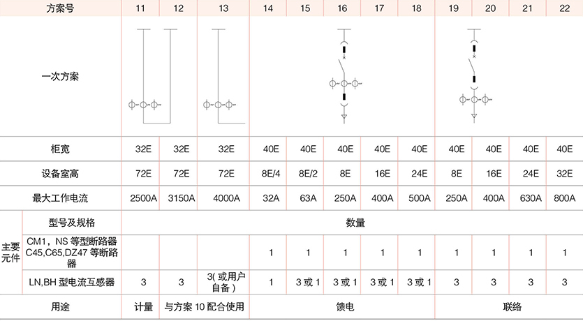 型低壓抽出式成套開關設備