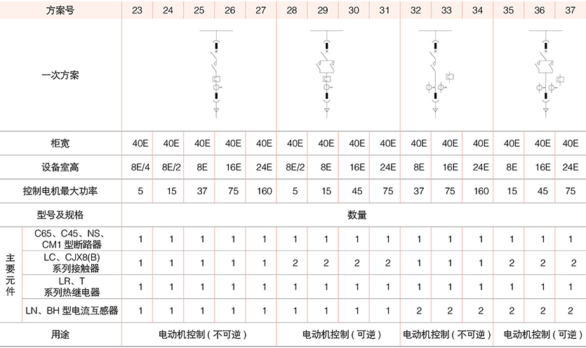 型低壓抽出式成套開關設備