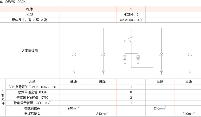 係列電纜分接箱