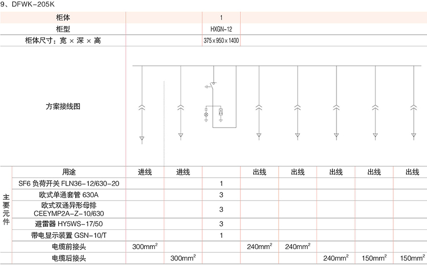 係列電纜分接箱