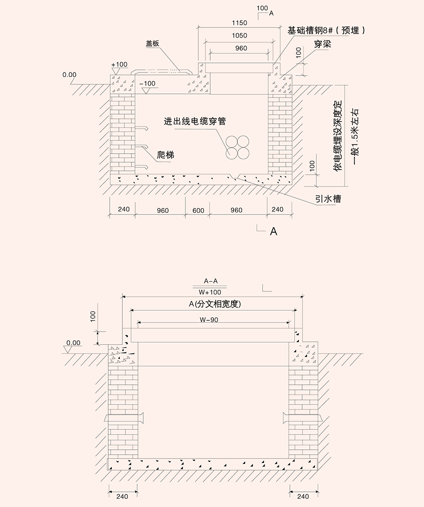 係列電纜分接箱