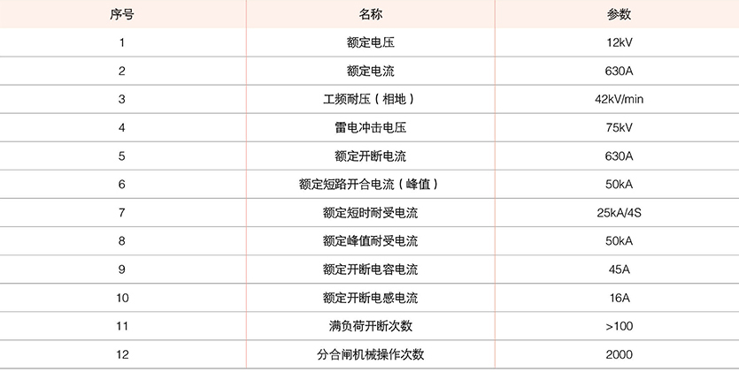 係列電纜分接箱