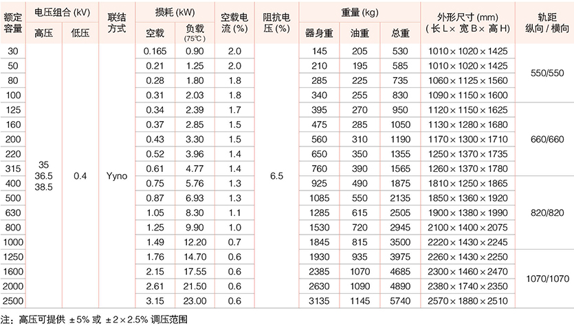 油浸式變壓器