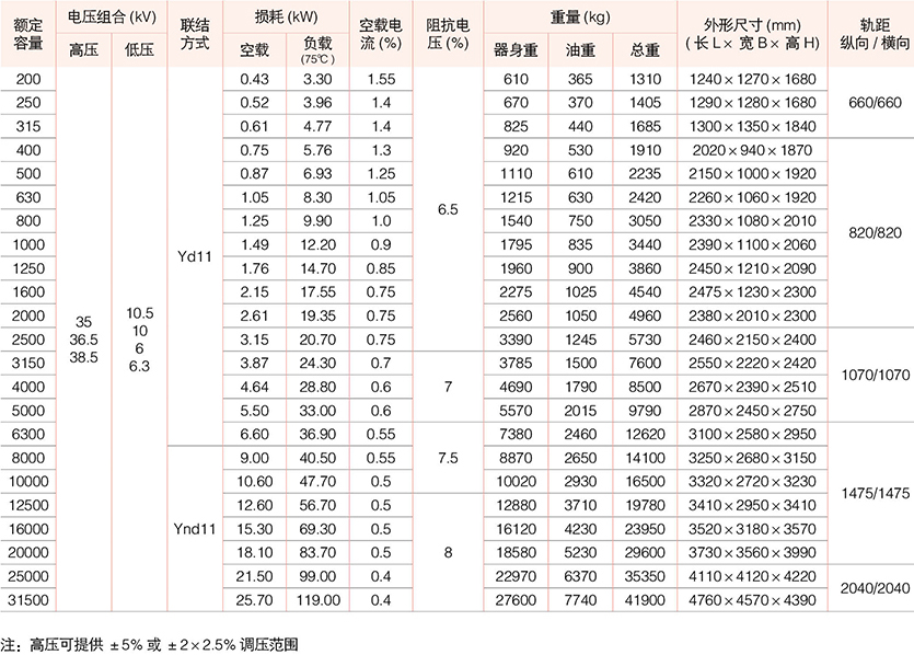 油浸式變壓器
