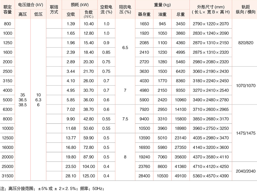油浸式變壓器