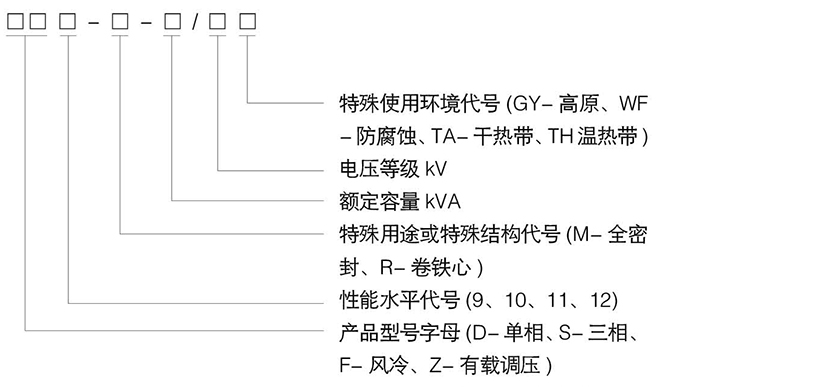 油浸式變壓器