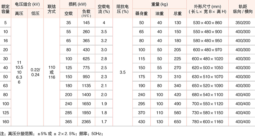 油浸式變壓器