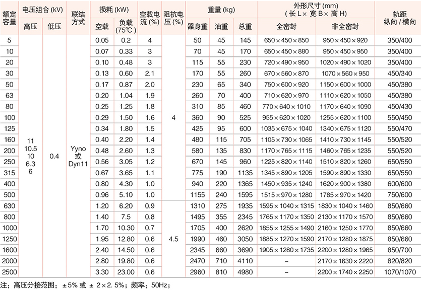 油浸式變壓器