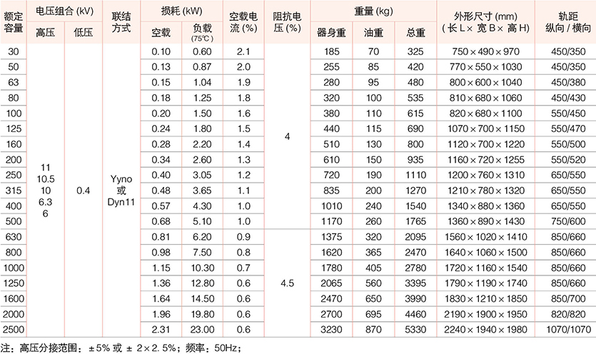 油浸式變壓器