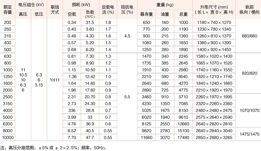 油浸式變壓器