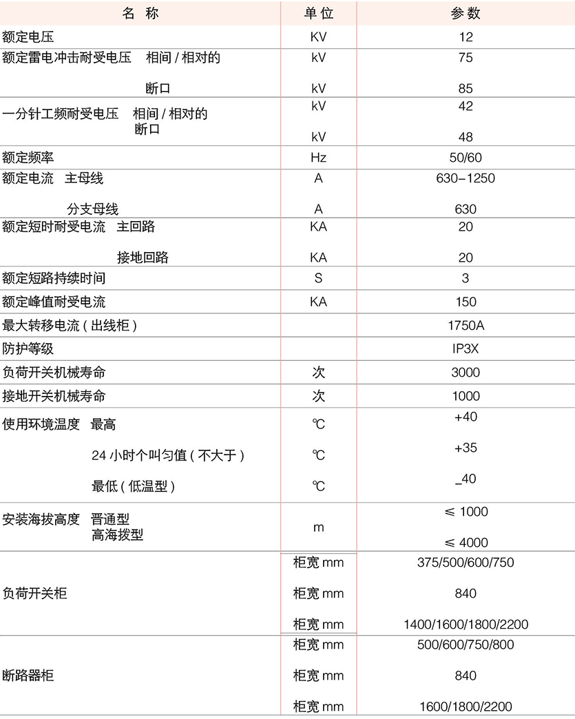 六氟化硫環網開關櫃
