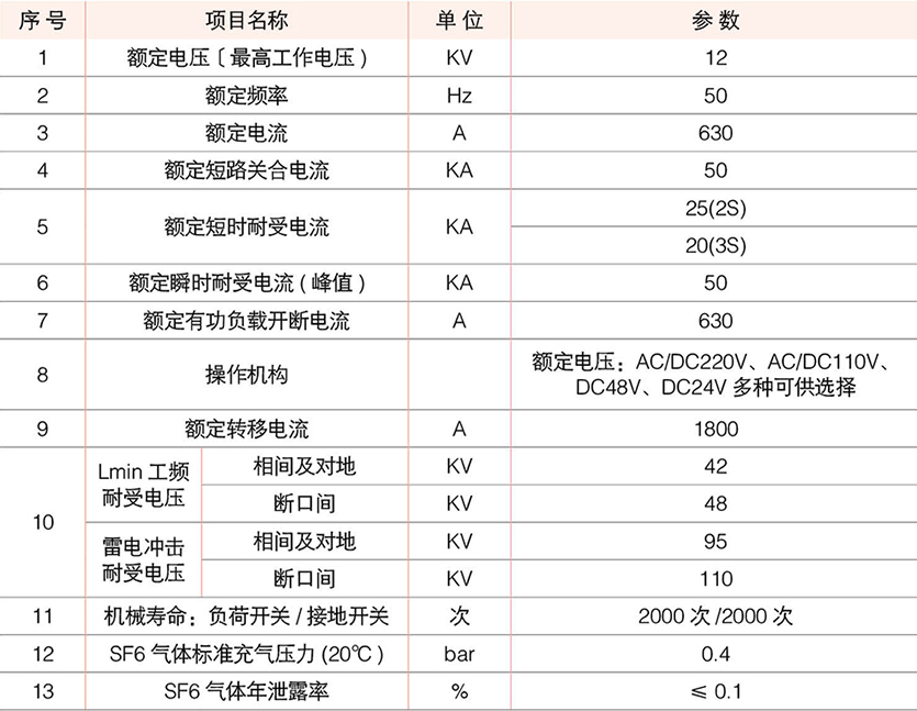 帶SF6負荷開關的電纜分支